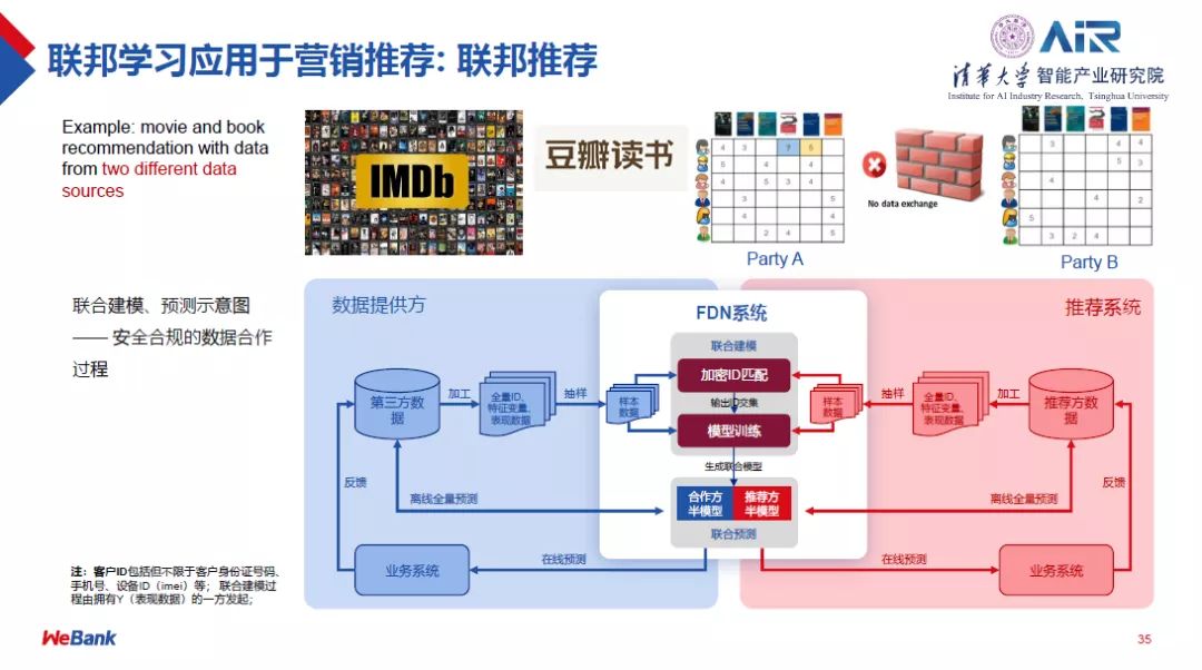 国外运营商大数据应用_大数据应用需依托的新技术有_运营商大数据应用场景