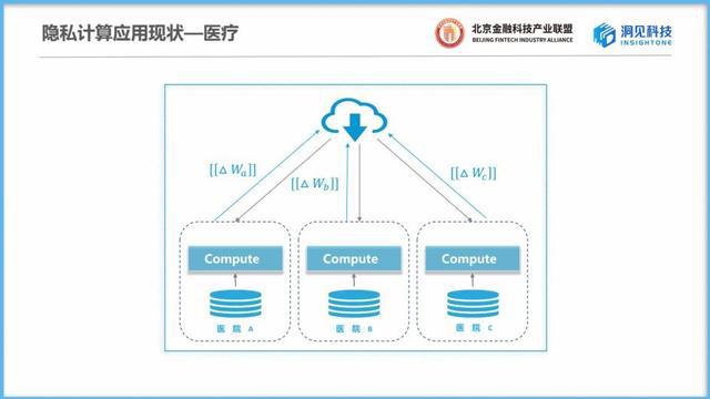 大数据应用需依托的新技术有_运营商大数据应用场景_国外运营商大数据应用