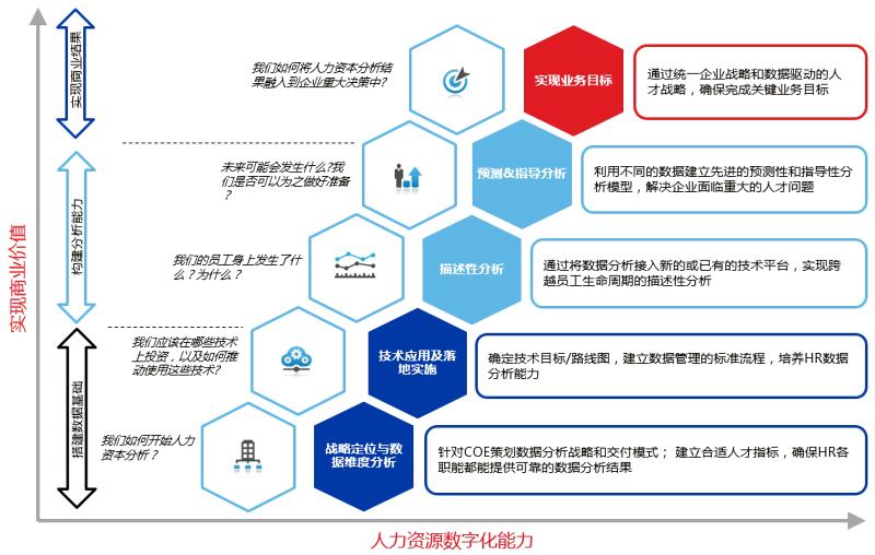 图表业务化_数据业务和话音业务的特点_数据业务化