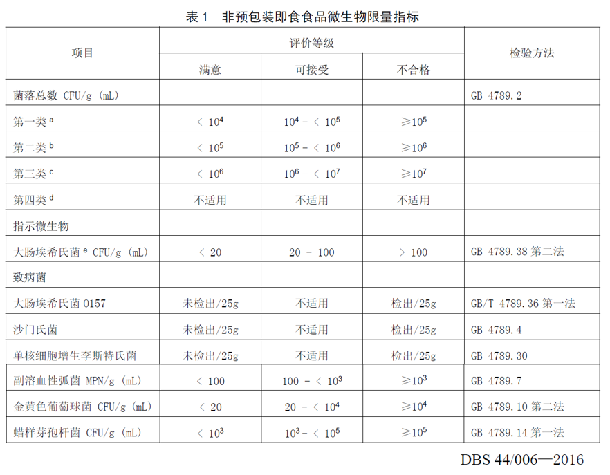 税源监控管理及其数据应用分析_销售管理数据分析_成人用品销售数据