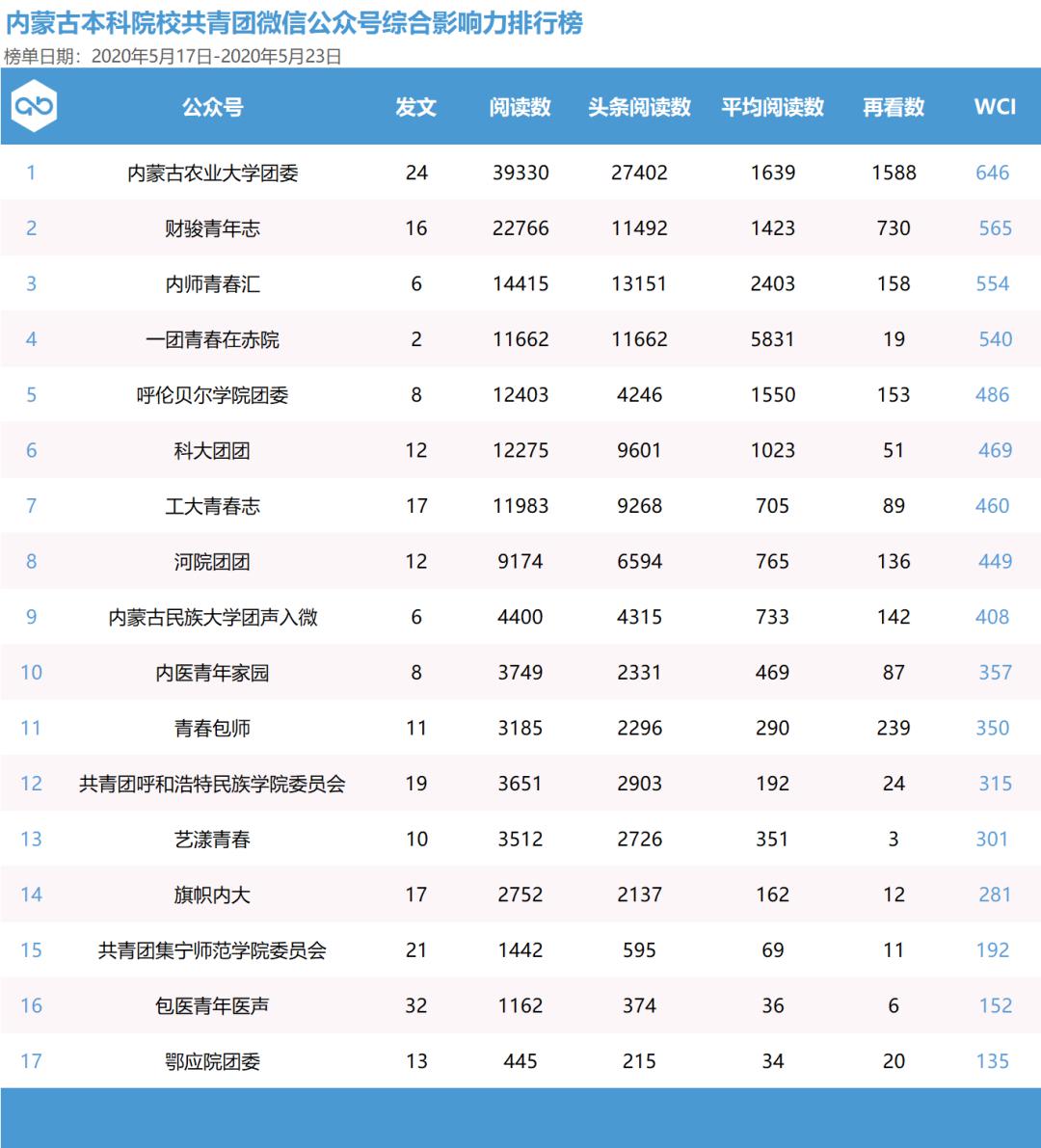 新媒体数据分析_新媒体环境下舆情事件互动机制分析_分析新媒体微信公众号