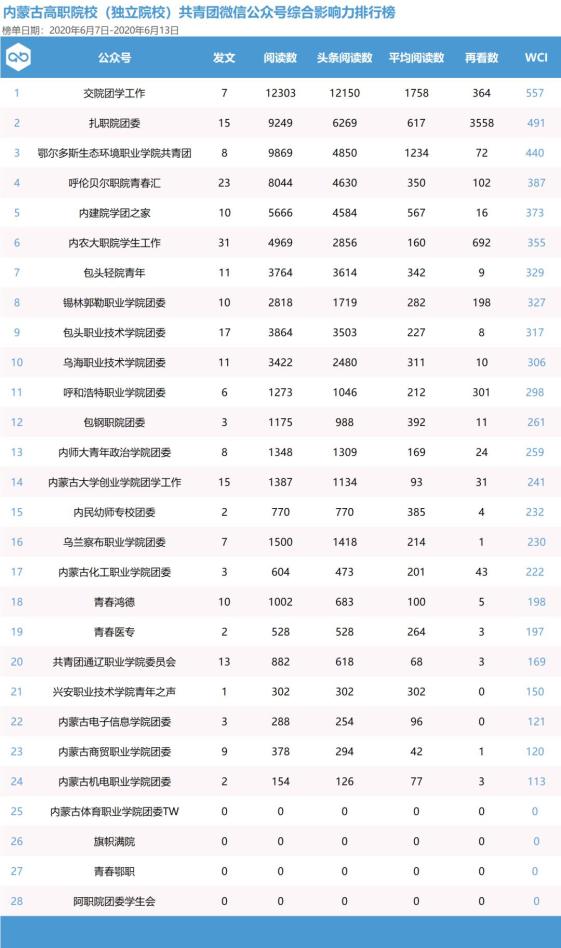 新媒体环境下舆情事件互动机制分析_分析新媒体微信公众号_新媒体数据分析