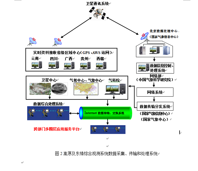 数据业务化_业务化产业化_银行哪些业务需要线上化