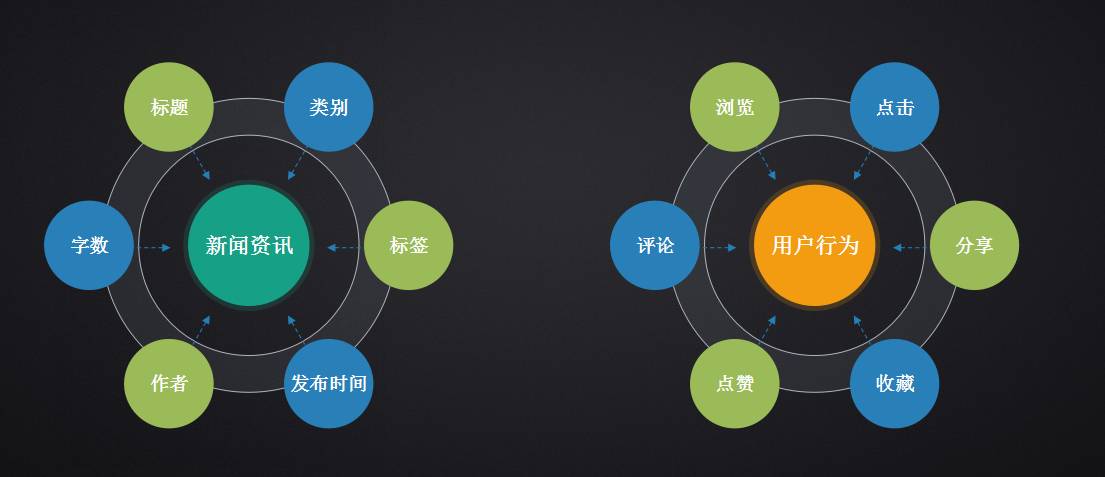 大数据实现精准化营销_大数据时代下的精准营销_大数据与人工智能的大数据下