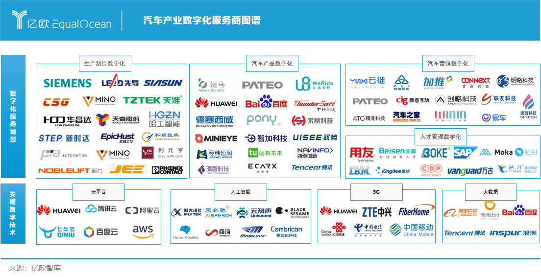 业务化产业化_数据业务化_银行哪些业务需要线上化