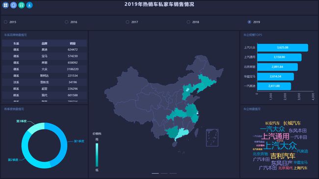 大数据 数据可视化_大数据可视化_大数据 可视化