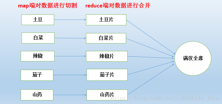 大数据时代