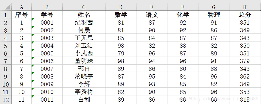 vba数据分析 excel_vba excel 合并单元格_excel分析股票数据