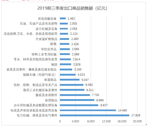 销售数据ppt模板_门店销售数据分析ppt_销售数据的分析