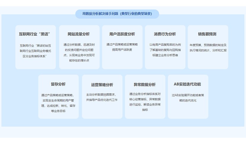 数据分析培训班_托班美术教案涂色分析_大数据培训机构大数据培训