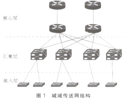 数据专线业务_语音专线业务_中国移动集团专线业务