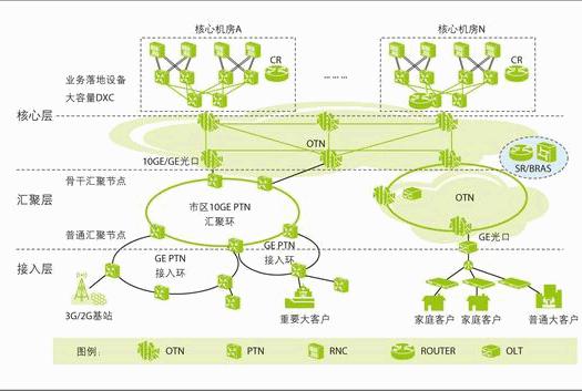 语音专线业务_数据专线业务_中国移动集团专线业务