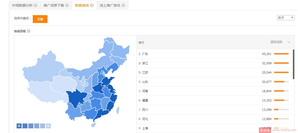 怎么分析淘宝数据选品_如何分析淘宝直播数据_淘宝市场数据分析