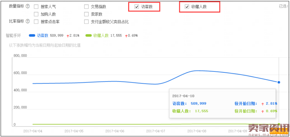 如何分析淘宝直播数据_怎么分析淘宝数据选品_淘宝市场数据分析