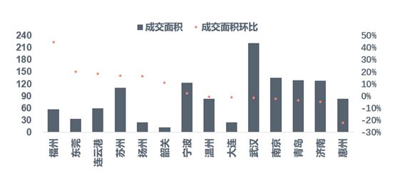 2013年春兰集团主要财务数据_2015年淘宝销售数据_2013年淘宝主要各行业销售额明细数据分析