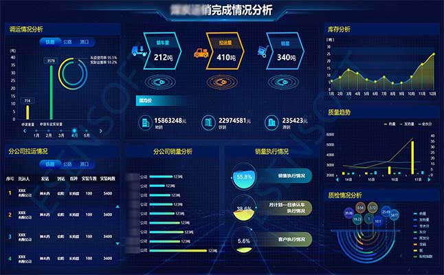 大数据 数据可视化_社交网络大数据可视化_郎为民大话云计算^^^漫话大数据^^^大话社交网络