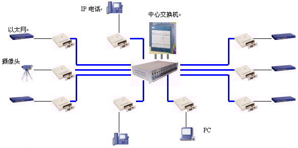 数据业务和话音业务的特点_以太网专线业务_数据专线业务