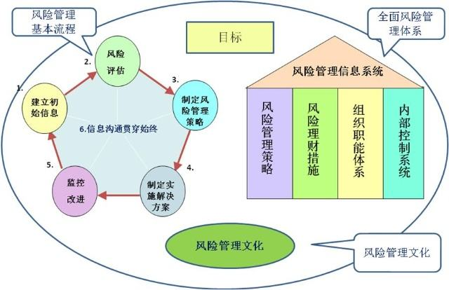 大数据营销的缺点_大数据时代会员营销分析_大数据营销定位客户