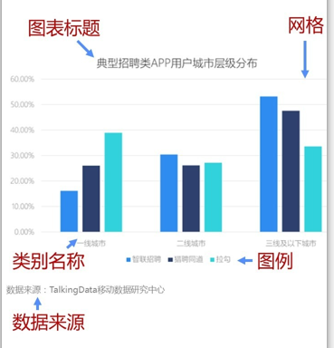 数据分析和数据可视化