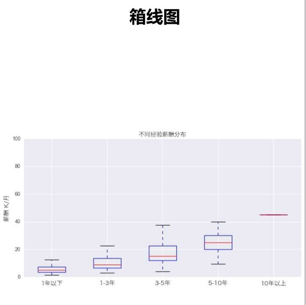 数据分析和数据可视化