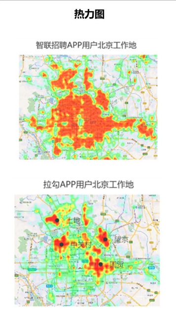 数据分析和数据可视化