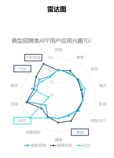 数据分析和数据可视化