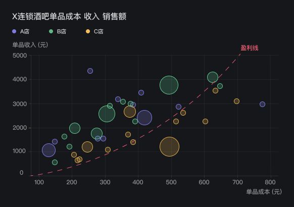 数据分析和数据可视化_d3数据可视化_数据可视化