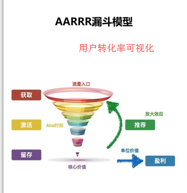 数据分析和数据可视化