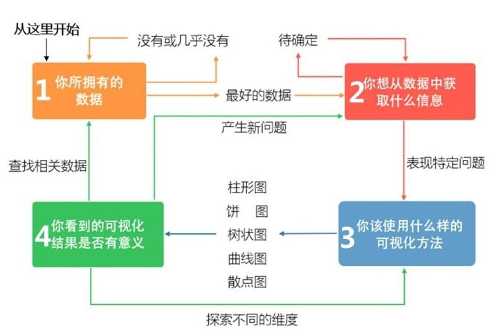 数据分析和数据可视化