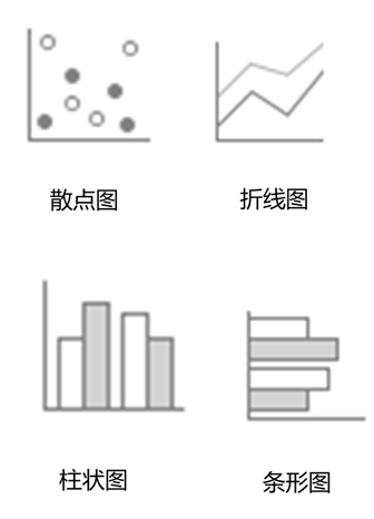 数据分析和数据可视化