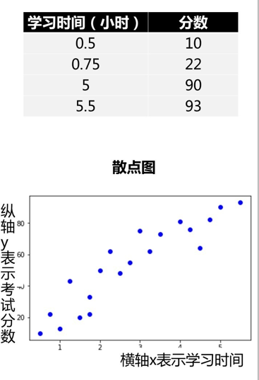 数据分析和数据可视化