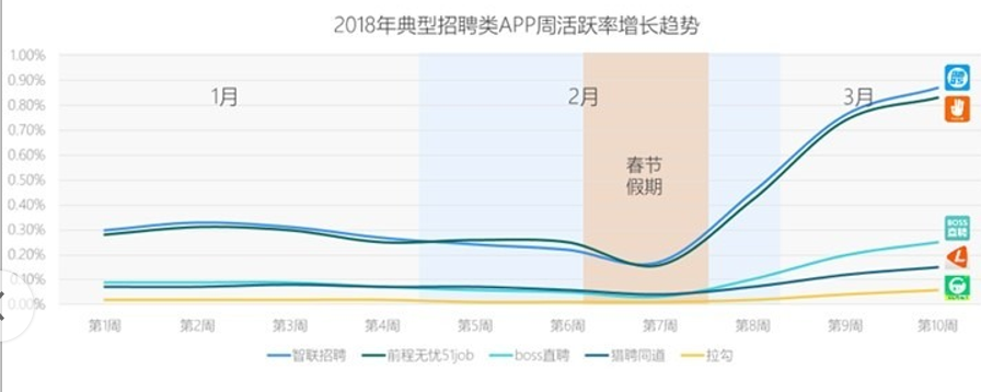 数据分析和数据可视化