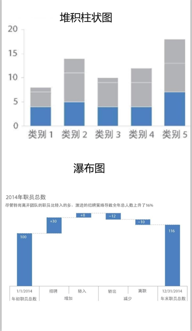 数据分析和数据可视化