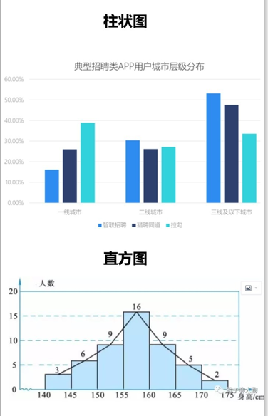 数据分析和数据可视化