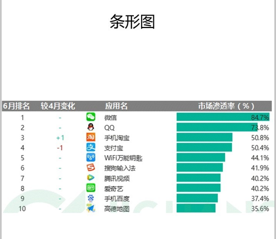 数据分析和数据可视化