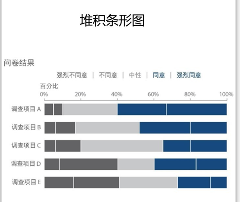 数据分析和数据可视化