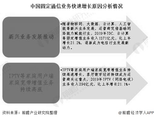 中国固定通信业务快速增长原因分析情况