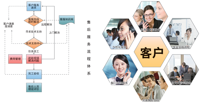 客服数据的分析ppt模板免费下载_客服数据分析_分析仪器网 在线客服