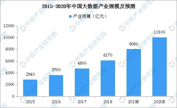 云时代大数据_大数据 云时代_大数据时代