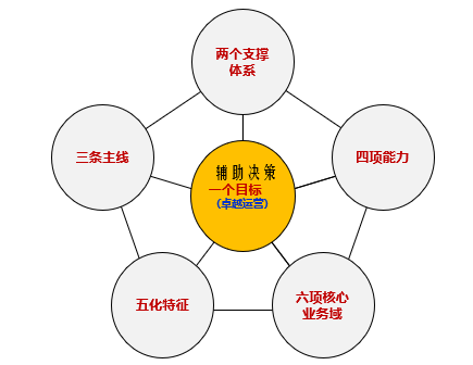 “业务数据化、数据业务化”-齐鲁石化智能工厂建设案例 能源化工企业智能工厂解读和实践案例(下)_Java