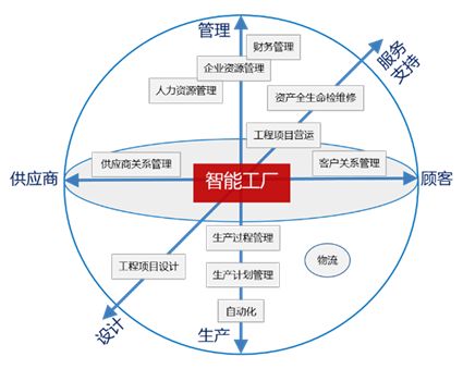 “业务数据化、数据业务化”-齐鲁石化智能工厂建设案例 能源化工企业智能工厂解读和实践案例(下)_Java_02