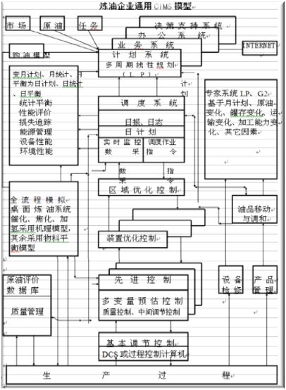 “业务数据化、数据业务化”-齐鲁石化智能工厂建设案例 能源化工企业智能工厂解读和实践案例(下)_Java_03