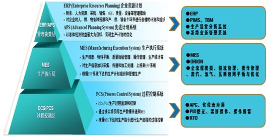 “业务数据化、数据业务化”-齐鲁石化智能工厂建设案例 能源化工企业智能工厂解读和实践案例(下)_Java_04