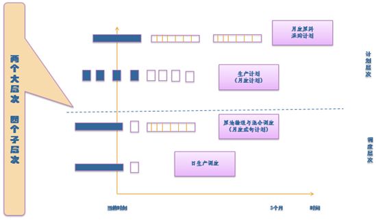 “业务数据化、数据业务化”-齐鲁石化智能工厂建设案例 能源化工企业智能工厂解读和实践案例(下)_Java_08