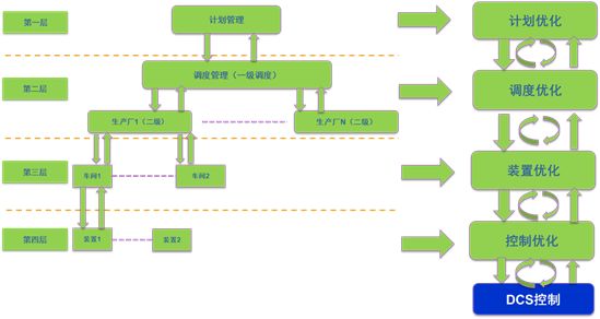 “业务数据化、数据业务化”-齐鲁石化智能工厂建设案例 能源化工企业智能工厂解读和实践案例(下)_Java_09