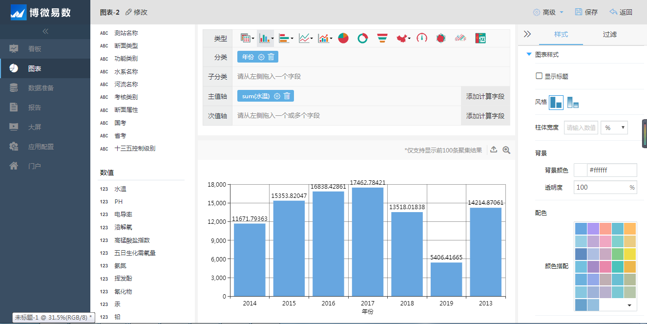 多维尺度分析可视化_数据可视化有哪些方法_多维数据可视化方法