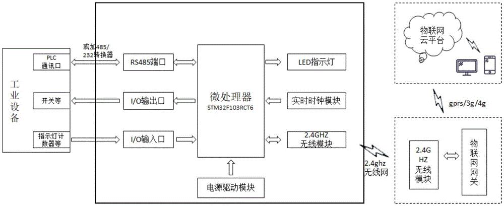 物联网要学大数据吗_互联网进入大数据时代_物联网云平台 大数据