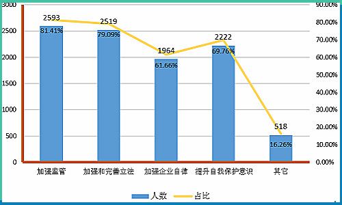 共享经济_案例:共享经济—链接未来世界的入口 (第24辑)_共享经济数据分析