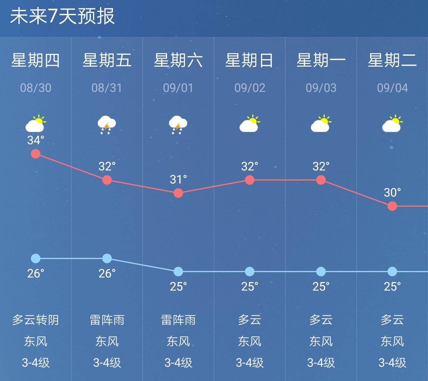 温度数据分析_温度数据_数据的分析