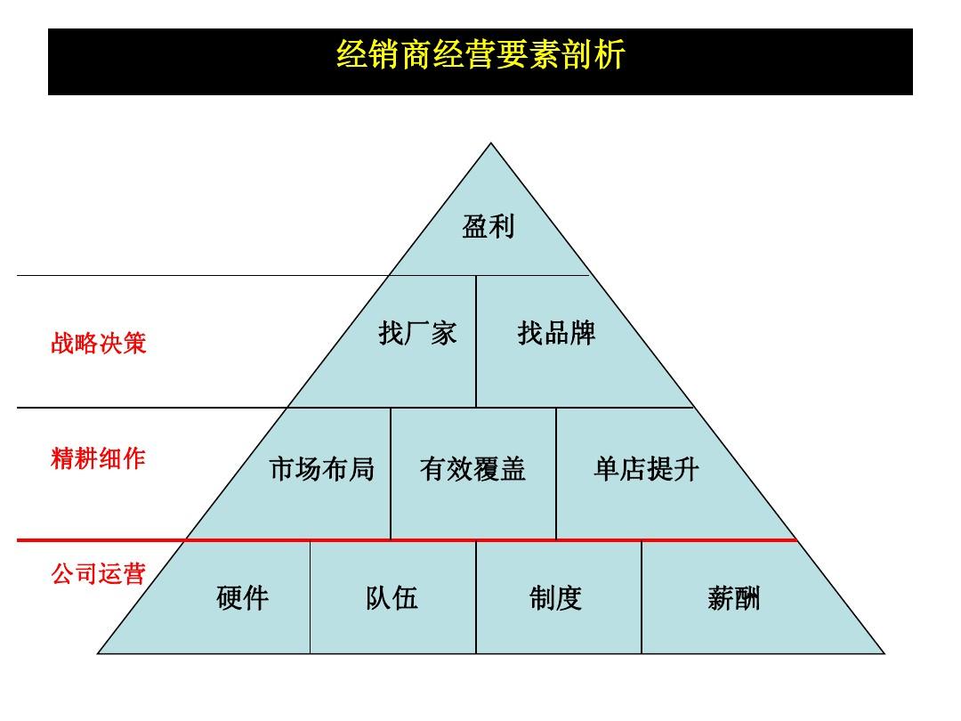 关闭数据业务_数据业务化_移动集团数据专线业务卖点